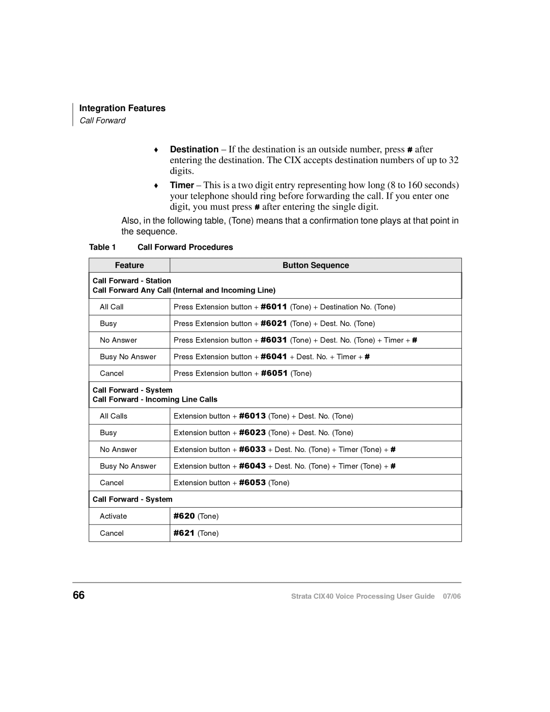 Toshiba CIX40 manual Integration Features 