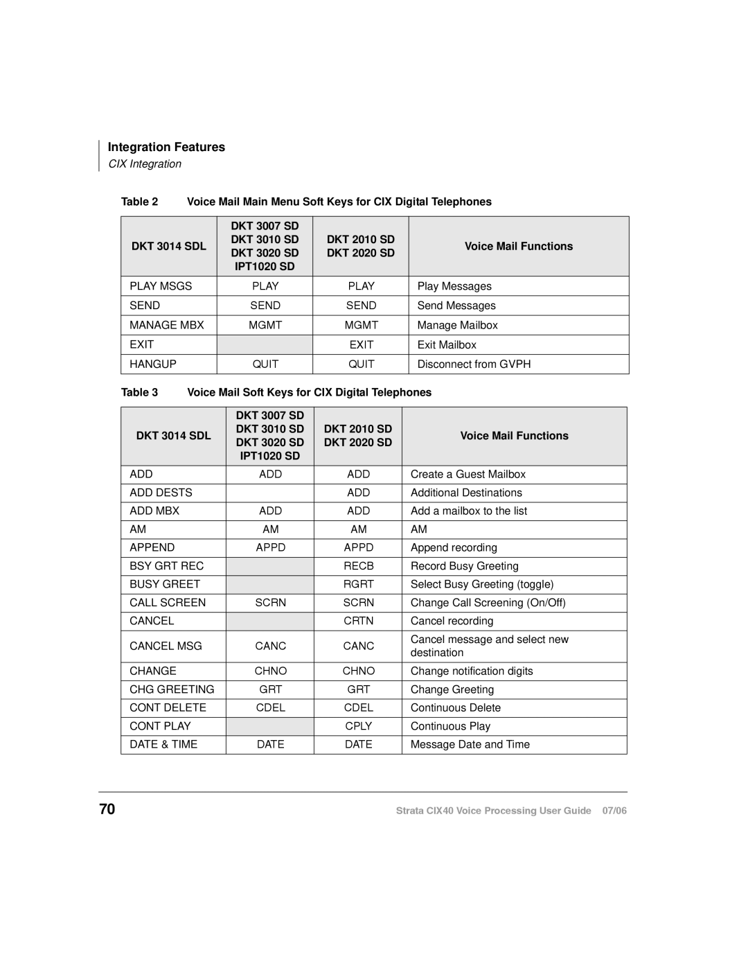 Toshiba CIX40 manual Play Msgs 