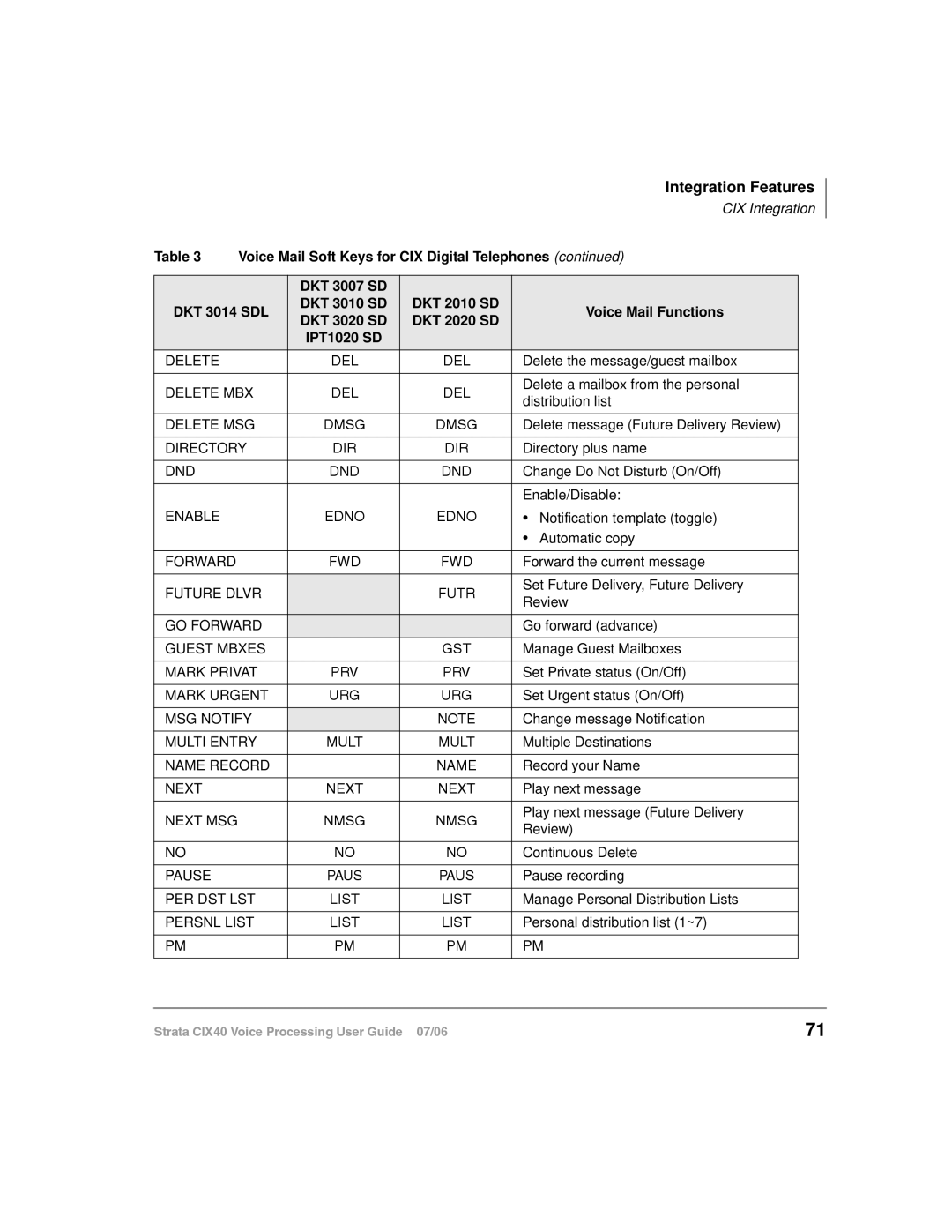 Toshiba CIX40 manual Integration Features 