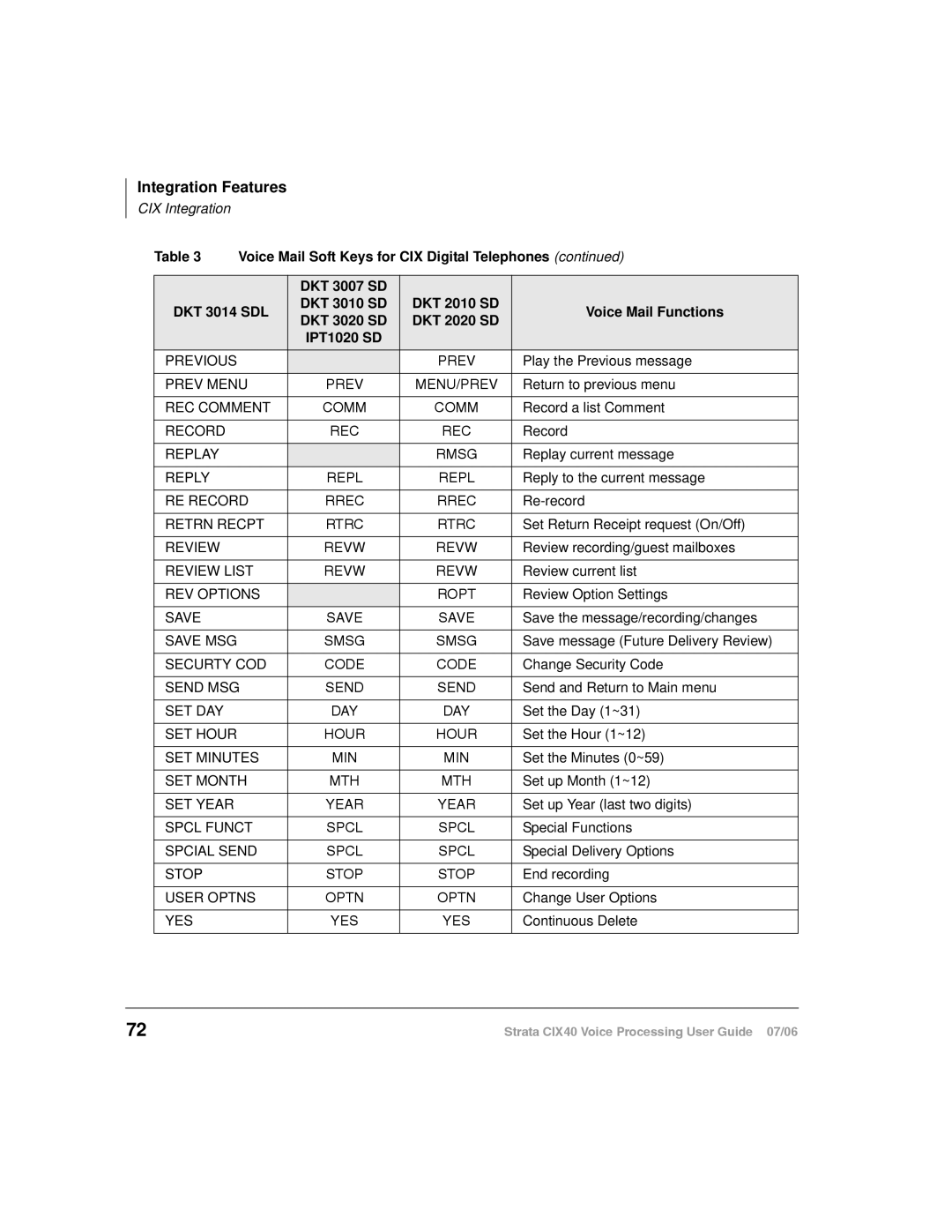 Toshiba CIX40 manual Previous 