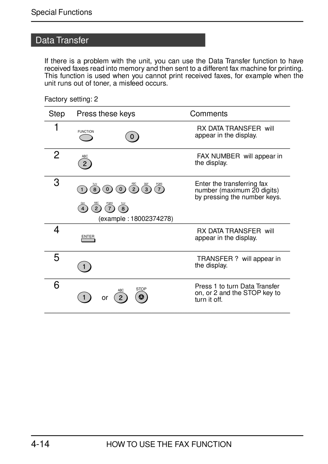 Toshiba Copier manual Data Transfer 