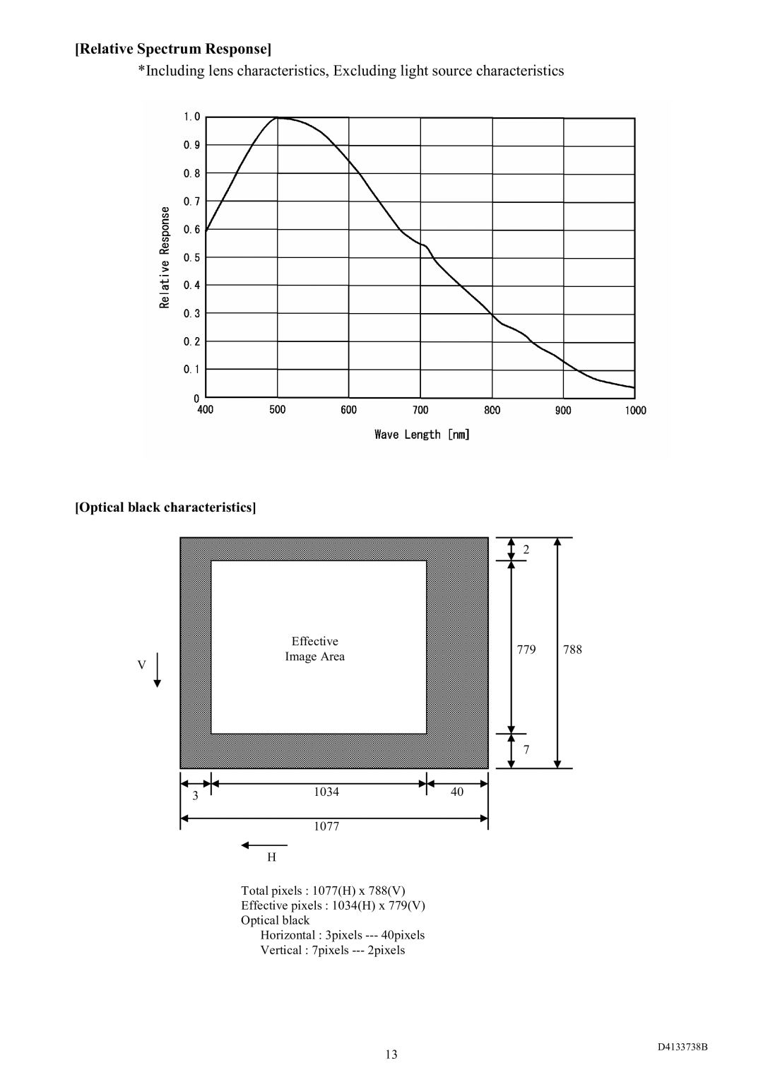 Toshiba CS3950D specifications Optical black characteristics 