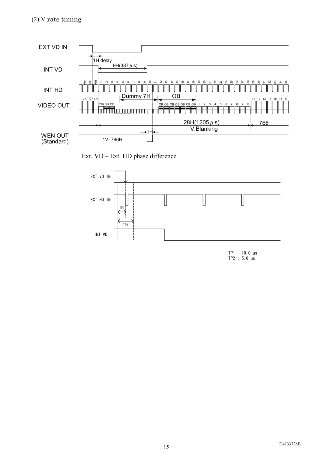 Toshiba CS3950D specifications Rate timing, Ext. VD Ext. HD phase difference 