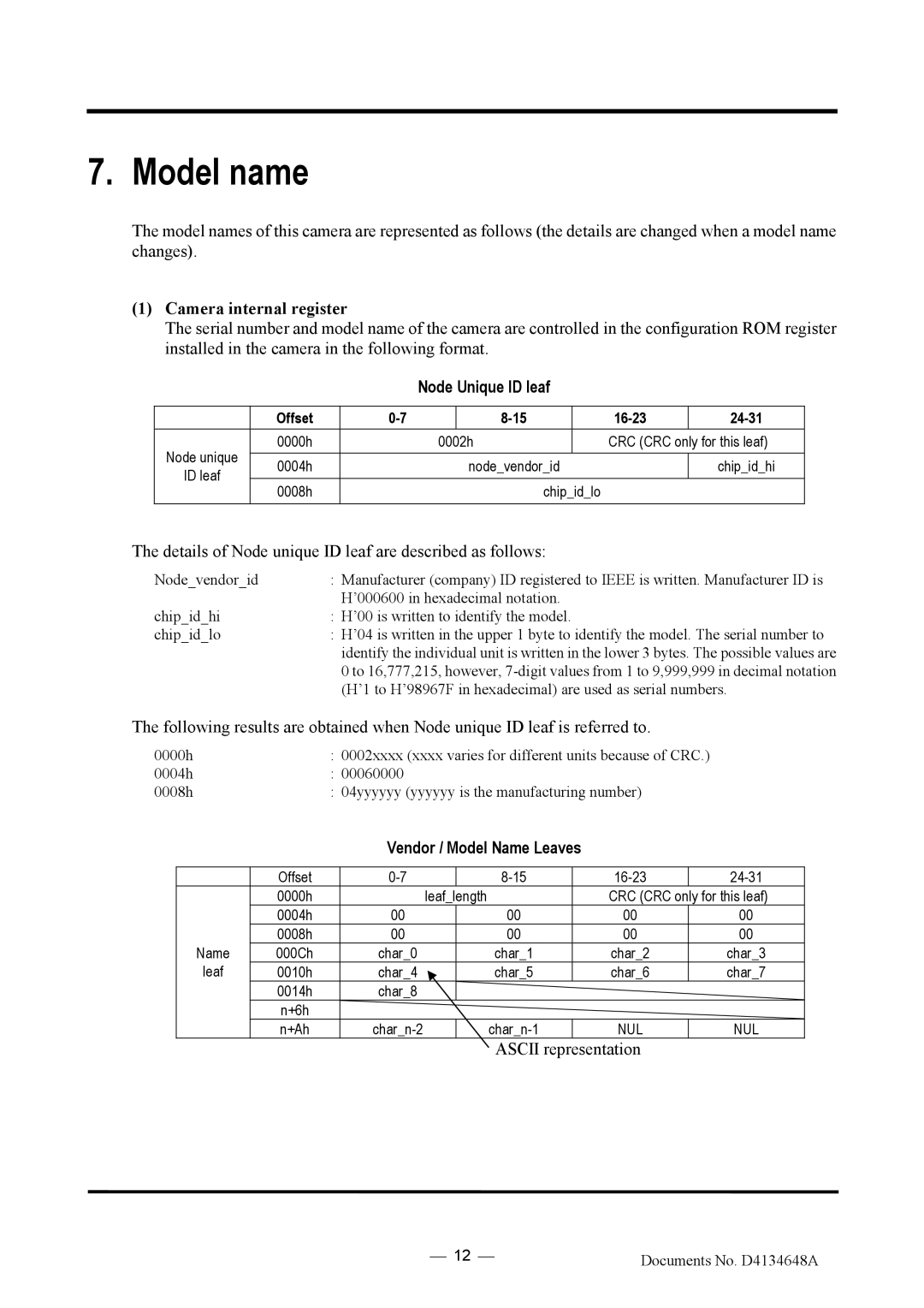 Toshiba CS3950DIF manual Model name, Details of Node unique ID leaf are described as follows, Vendor / Model Name Leaves 