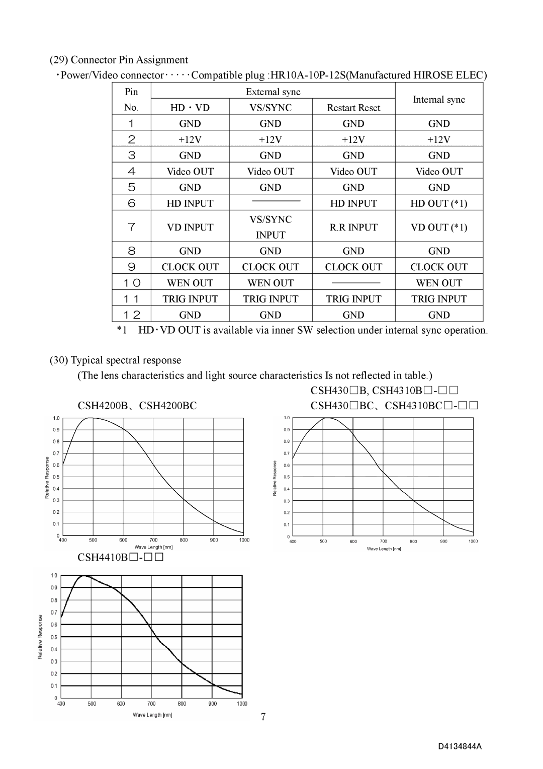 Toshiba CS4000BC Series, CS4000B Series specifications Hd ・Vd Vs/Sync 