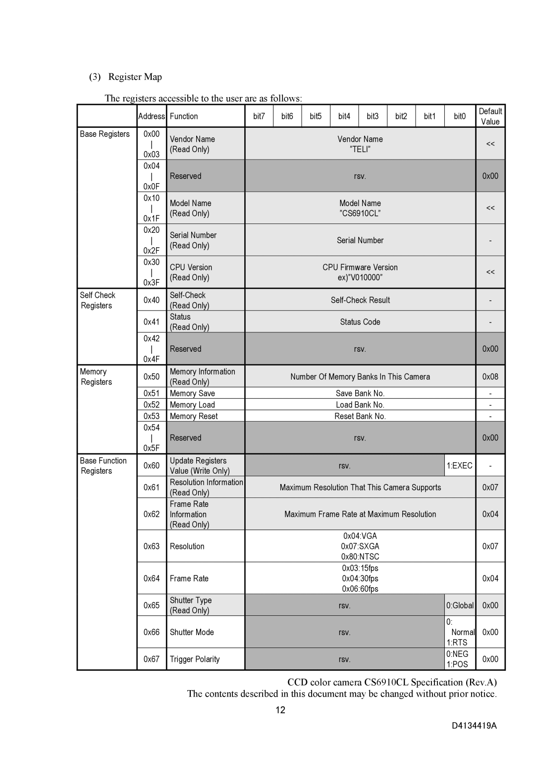 Toshiba CS6910CL specifications Register Map Registers accessible to the user are as follows 