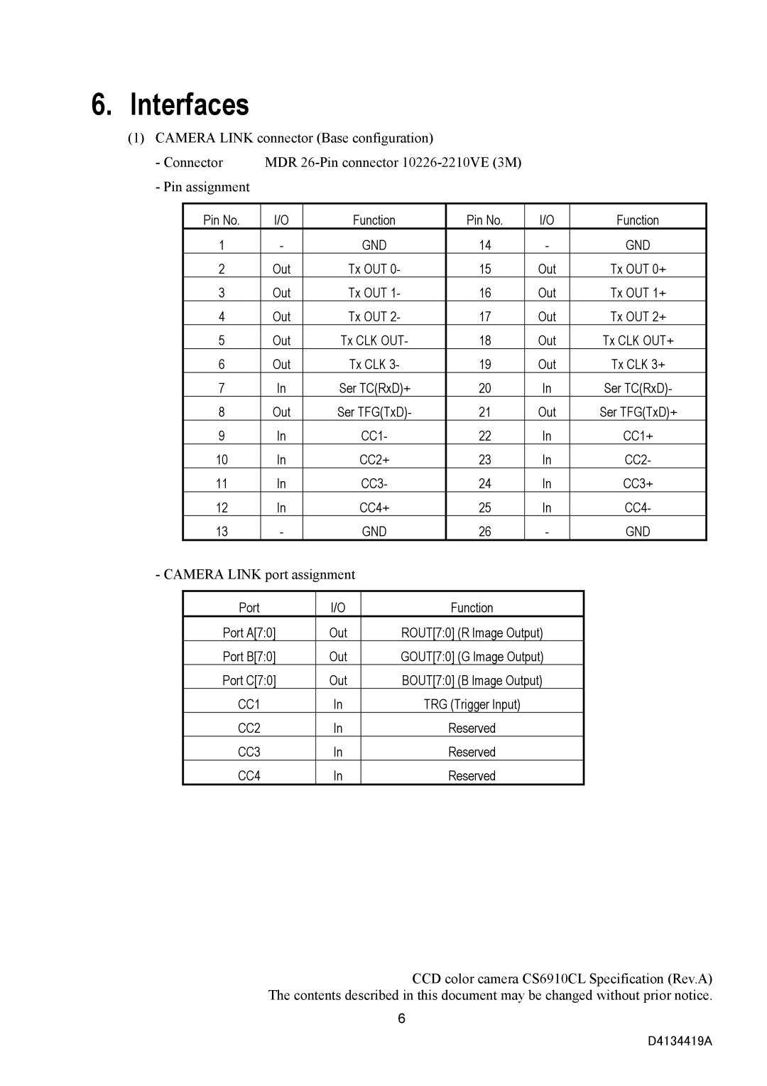 Toshiba CS6910CL specifications Interfaces, Camera Link port assignment 