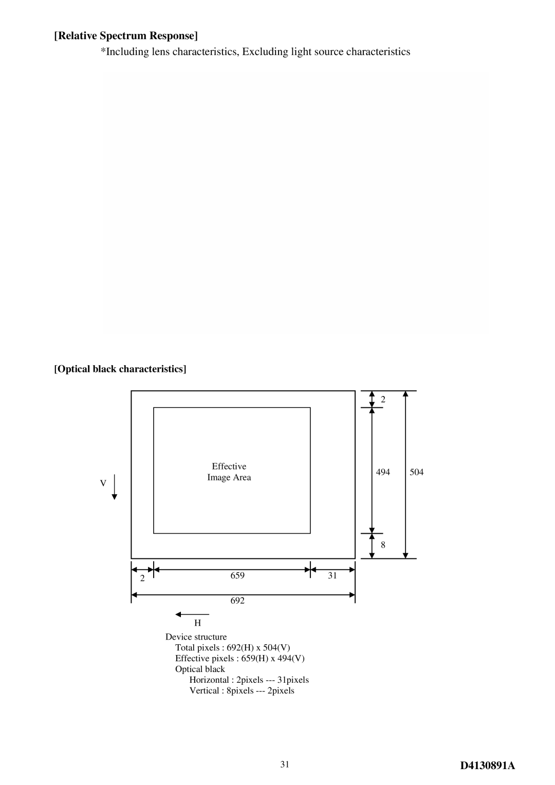 Toshiba CS8560D specifications Relative Spectrum Response, Optical black characteristics 