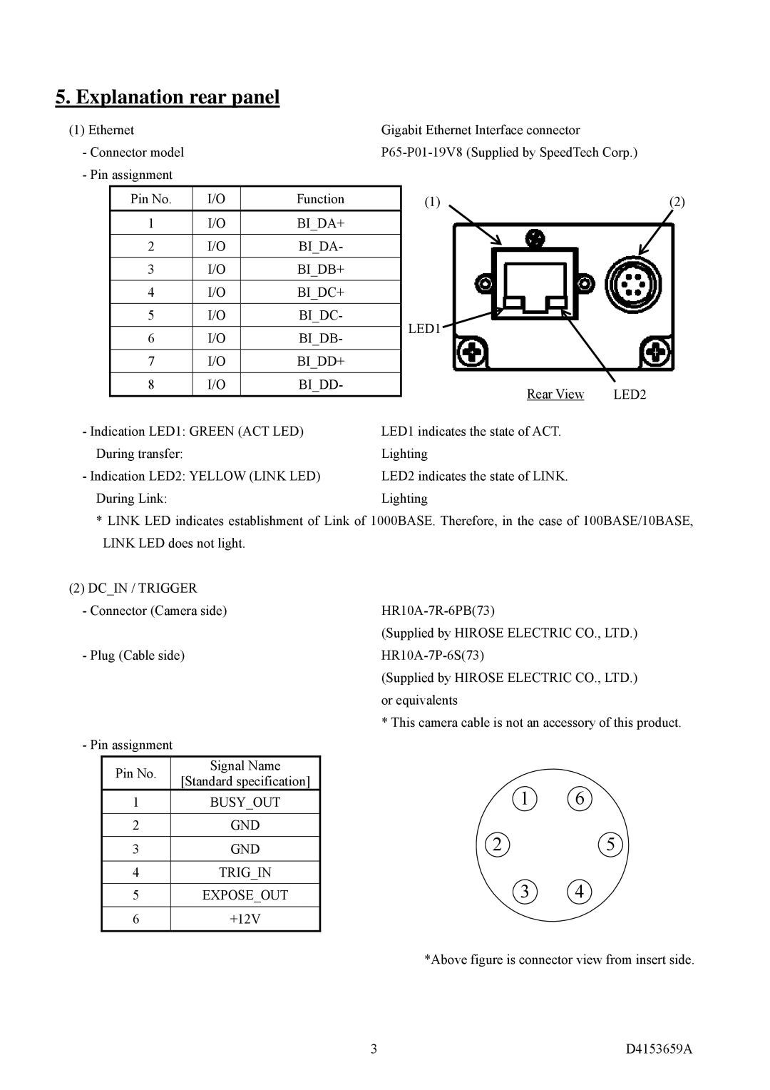 Toshiba CSGS15BC23, CSGX36BC3, CSGS20BC2, CSGV90BC3, CSGU15BC18 instruction manual Explanation rear panel, LED2 