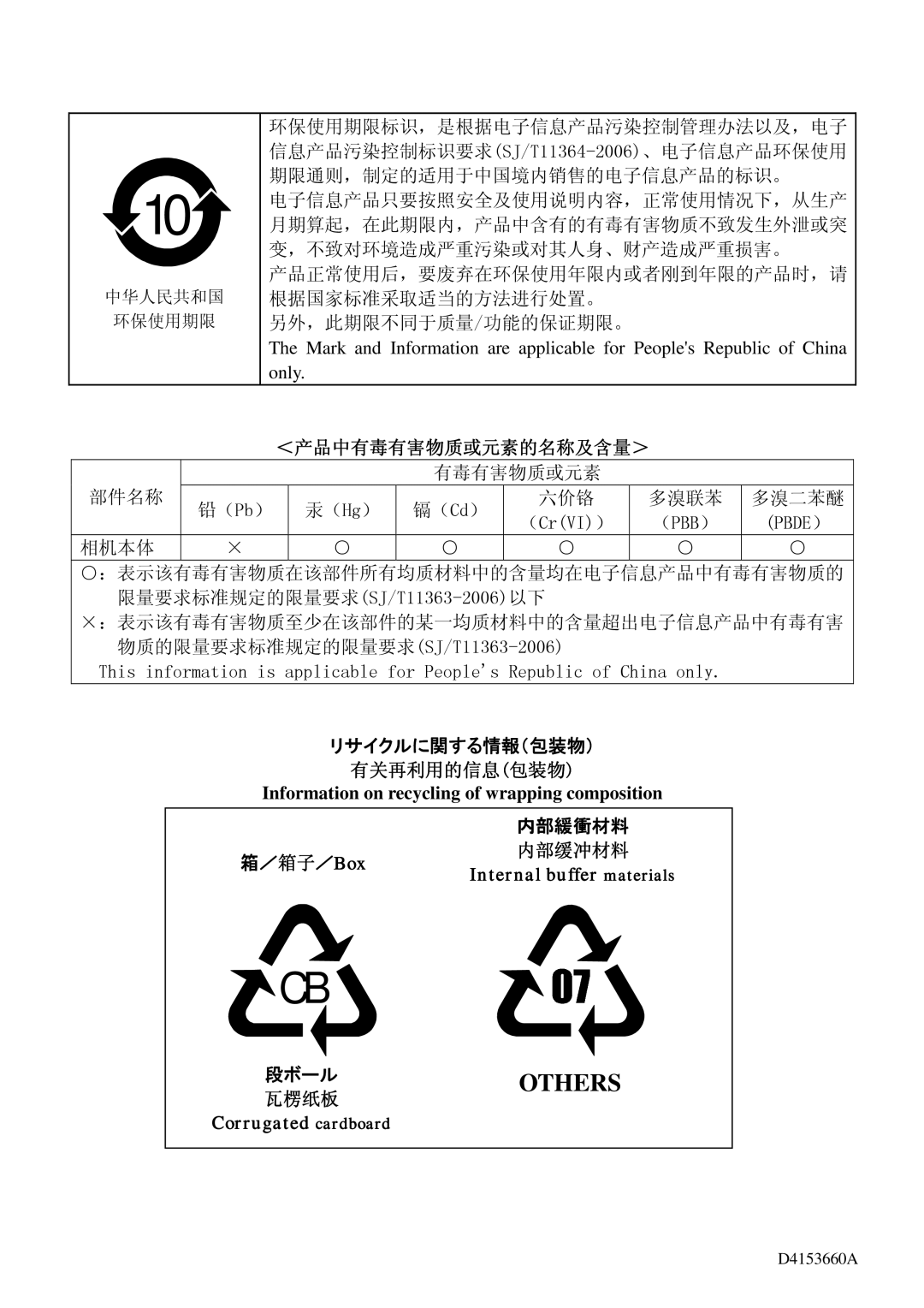 Toshiba CSGS15BC23, CSGX36BC3, CSGS20BC2, CSGV90BC3, CSGU15BC18 有毒有害物质或元素 部件名称 （ Pb） （ Hg） （ Cd） 六价铬 多溴联苯 多溴二苯醚 