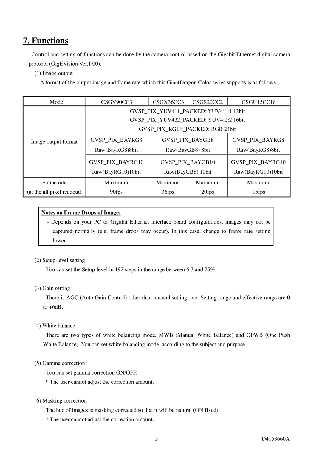 Toshiba CSGS15BC23, CSGX36BC3, CSGS20BC2, CSGV90BC3, CSGU15BC18 instruction manual GVSPPIXBAYRG8 GVSPPIXBAYGB8 