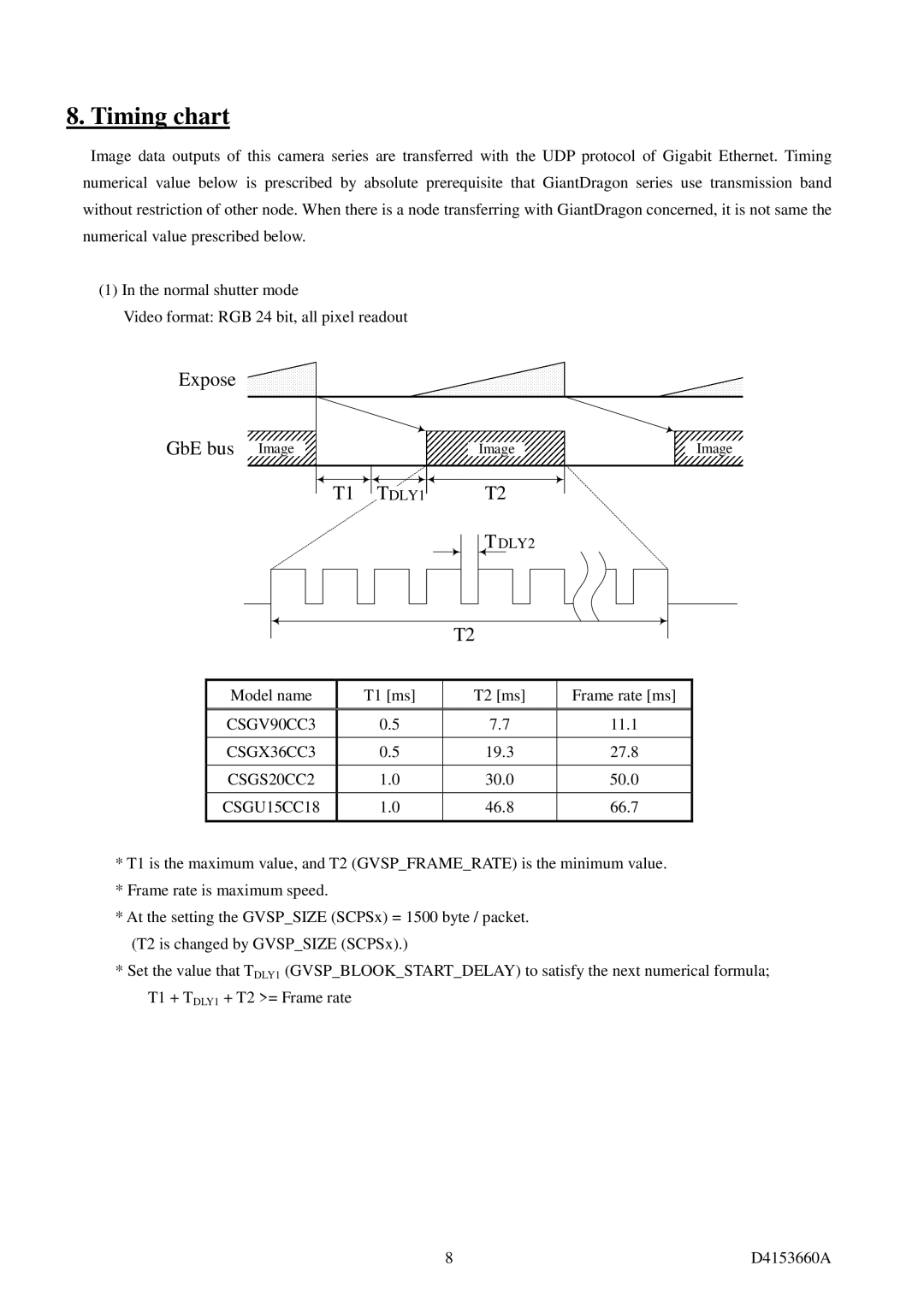 Toshiba CSGU15BC18, CSGX36BC3, CSGS15BC23, CSGS20BC2, CSGV90BC3 instruction manual CSGV90CC3 