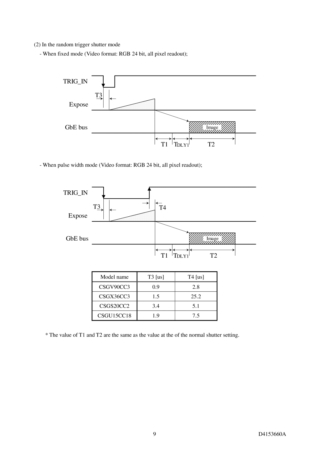 Toshiba CSGX36BC3, CSGS15BC23, CSGS20BC2, CSGV90BC3, CSGU15BC18 instruction manual CSGV90CC3 CSGX36CC3 