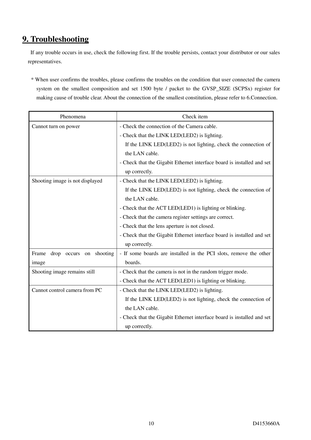 Toshiba CSGS15BC23, CSGX36BC3, CSGS20BC2, CSGV90BC3, CSGU15BC18 instruction manual Troubleshooting 