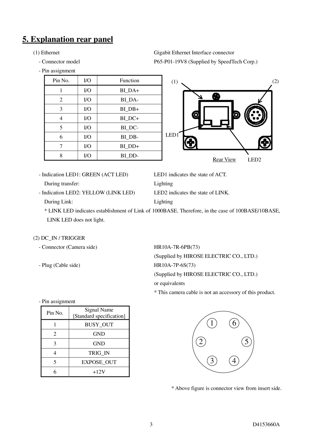 Toshiba CSGV90CC3, CSGX36CC3, CSGU15CC18, CSGS20CC2, CGSV90CC3 instruction manual Explanation rear panel, LED2 