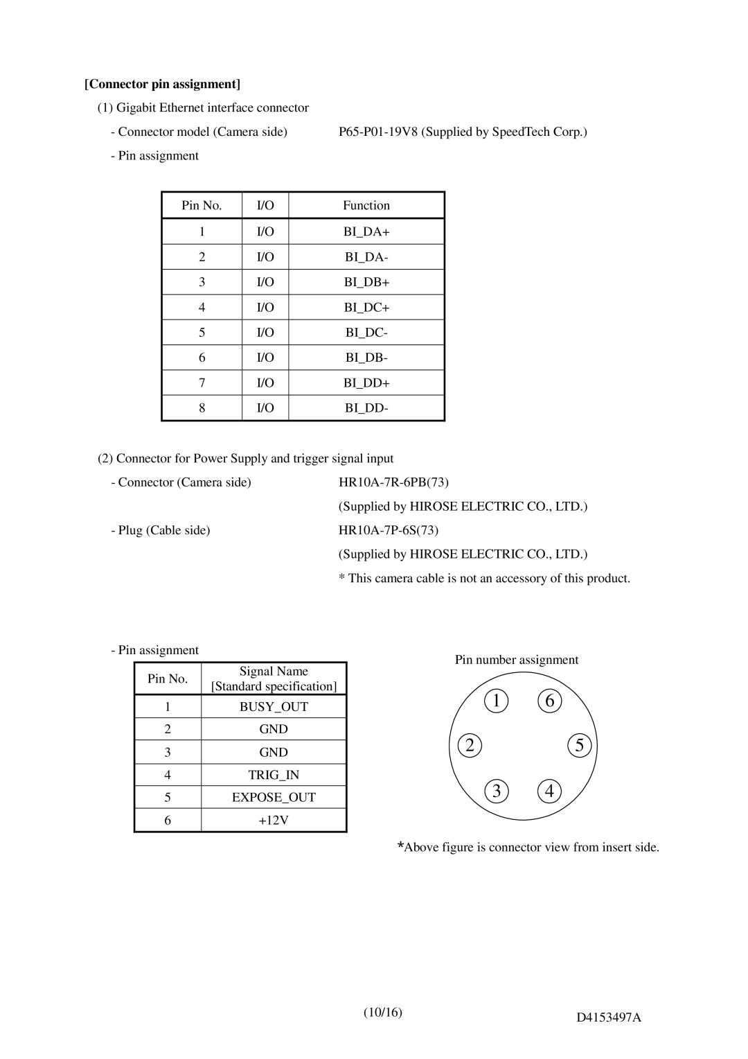 Toshiba CSGS20CC2, CSGX36CC3, CSGV90CC3, CSGU15CC18, CGSV90CC3 instruction manual Trigin 