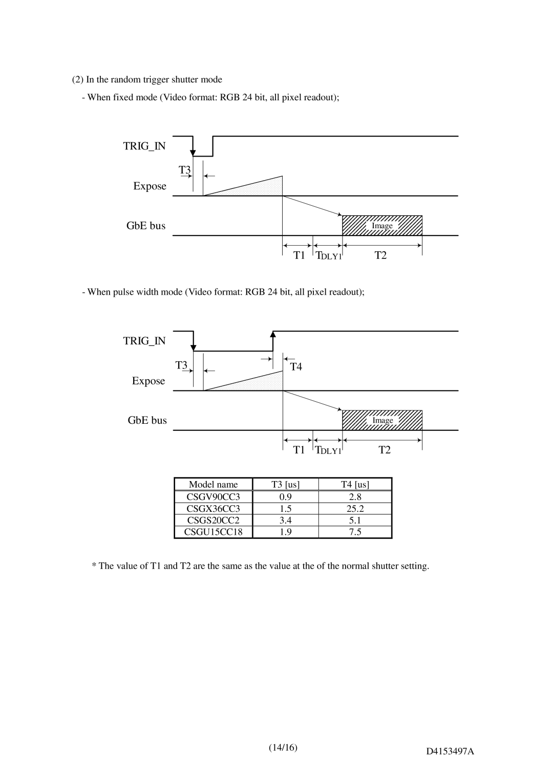 Toshiba CSGU15CC18, CSGX36CC3, CSGV90CC3, CSGS20CC2, CGSV90CC3 instruction manual 25.2 