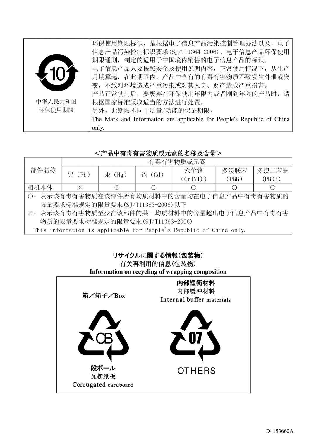 Toshiba CSGS20CC2, CSGX36CC3, CSGV90CC3, CSGU15CC18, CGSV90CC3 instruction manual Others 