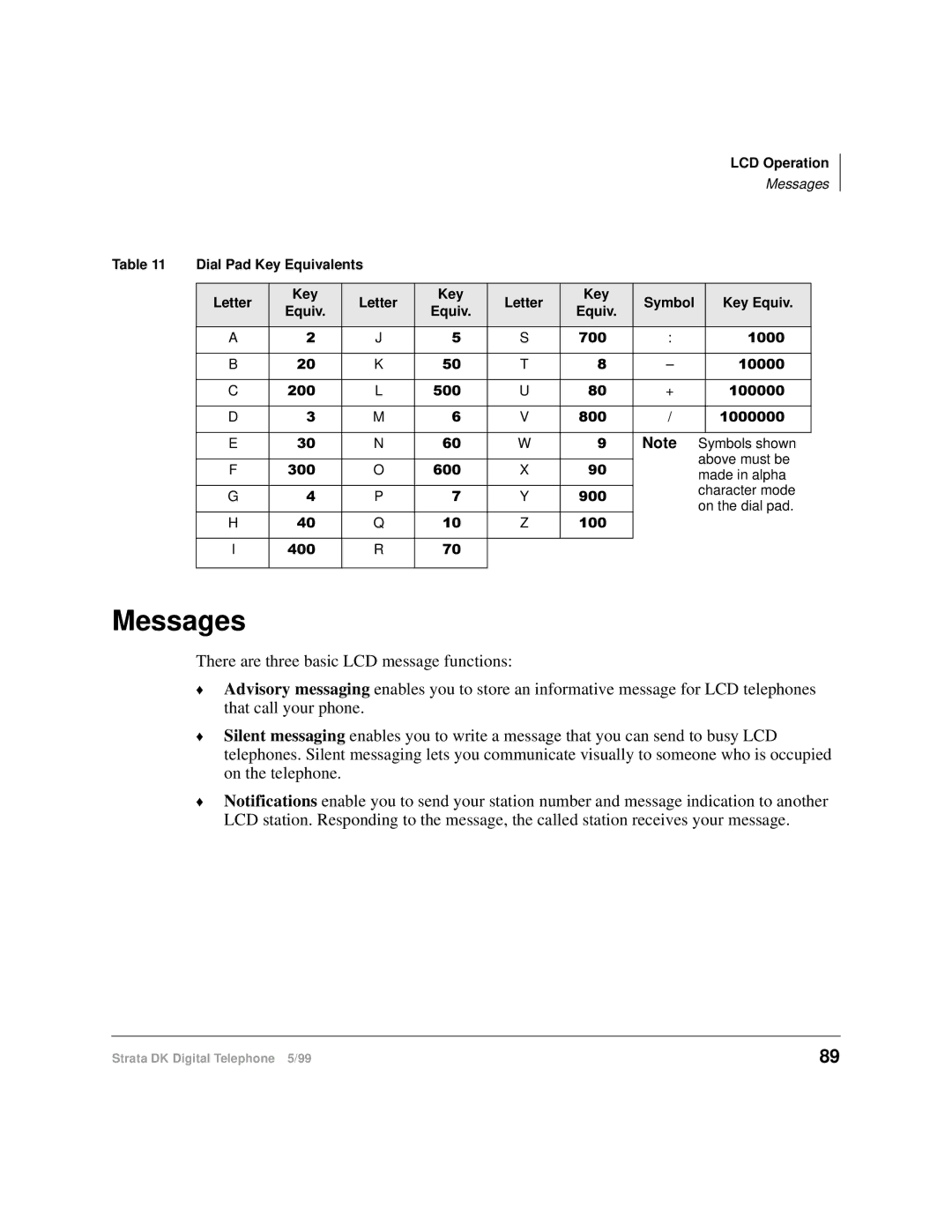 Toshiba CT manual Messages 