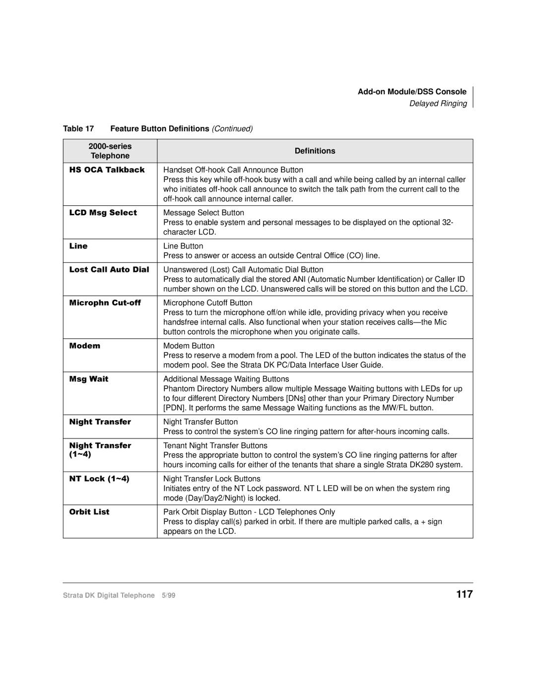 Toshiba CT manual 117, Series Definitions Telephone +62&$7DONEDFN 