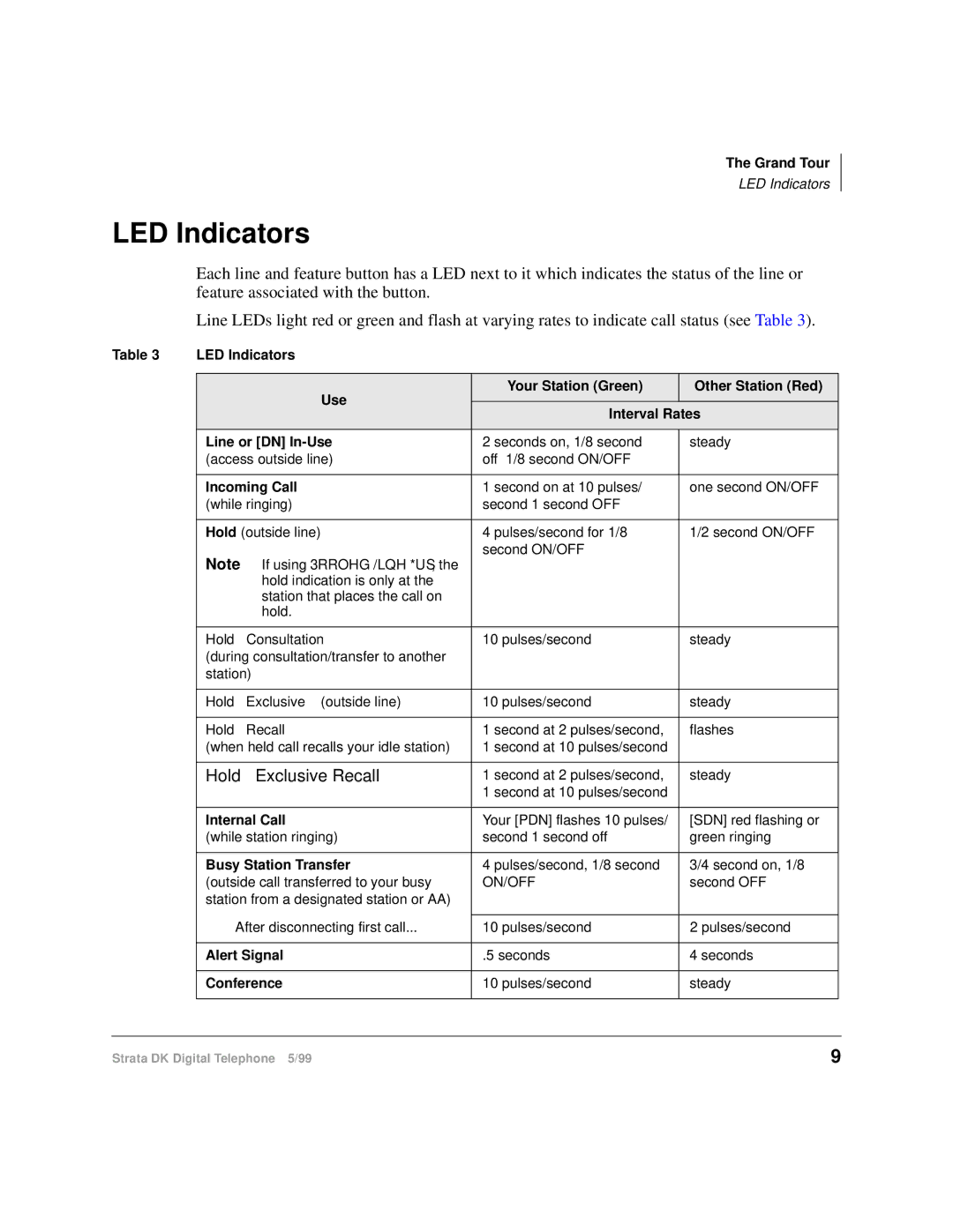 Toshiba CT manual LED Indicators, Incoming Call 