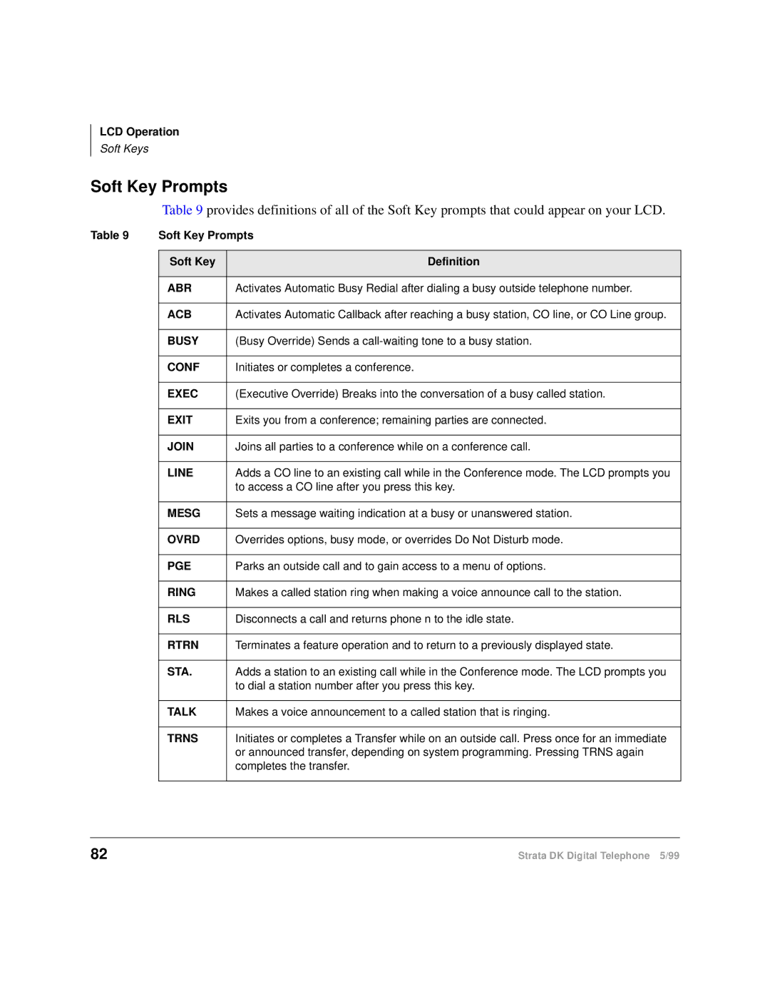 Toshiba CT manual Soft Key Prompts, Line 