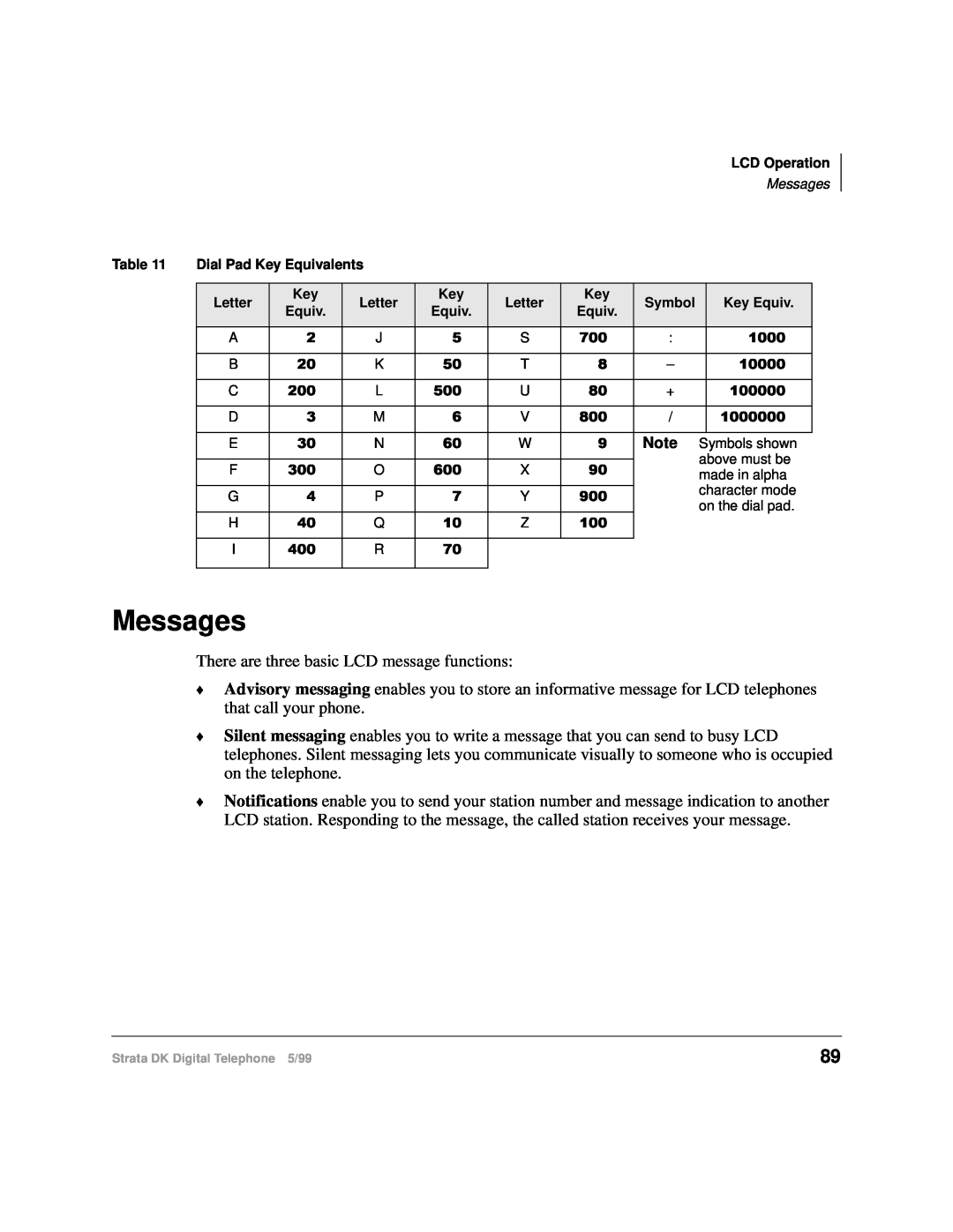 Toshiba CT manual Messages 