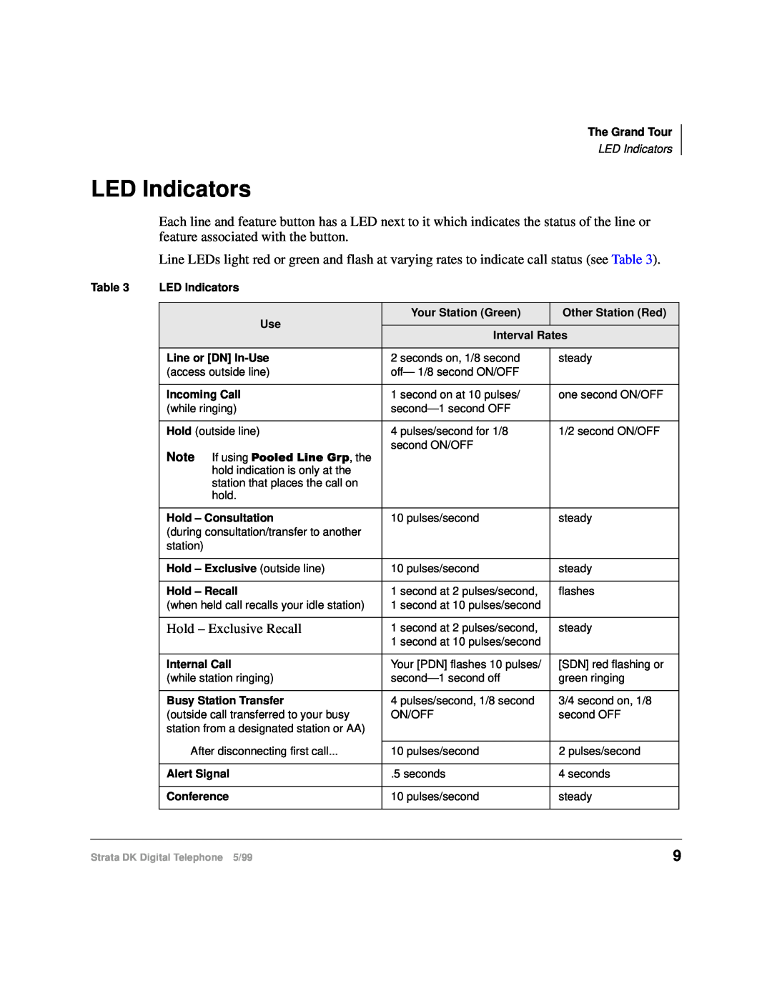 Toshiba CT manual LED Indicators 