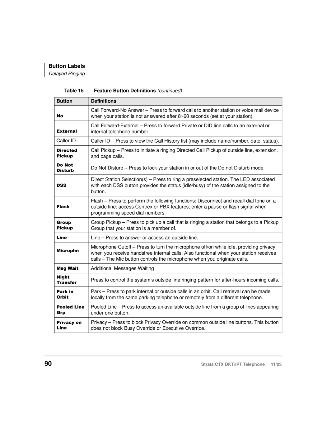 Toshiba CTX manual Lqh 