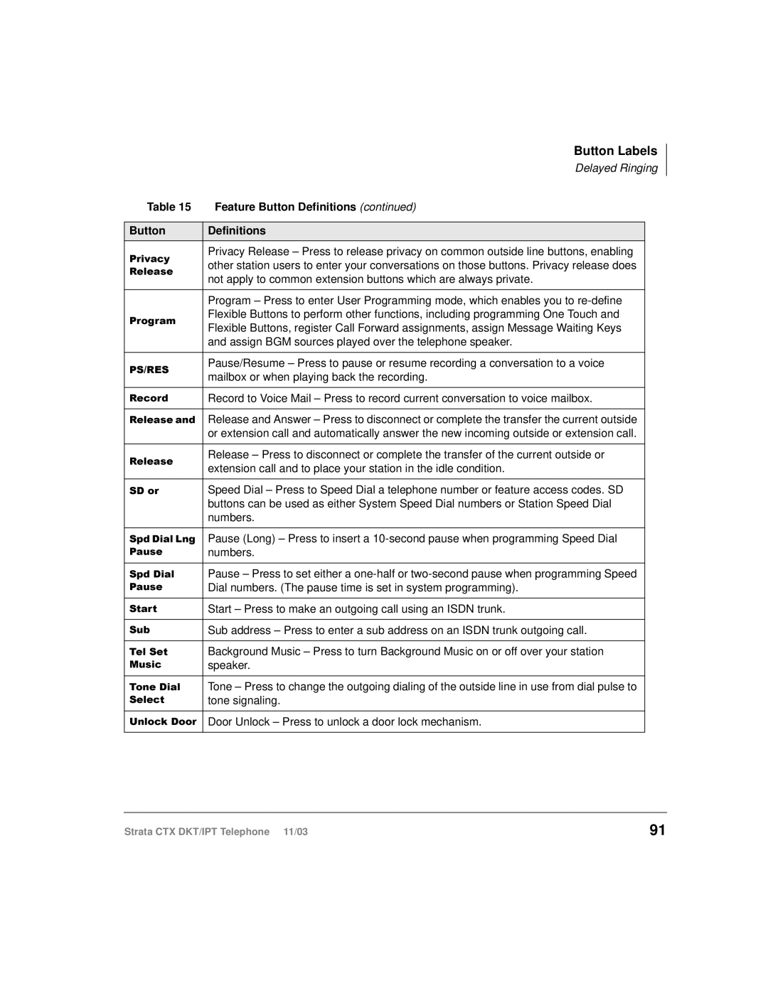 Toshiba CTX manual 3656 