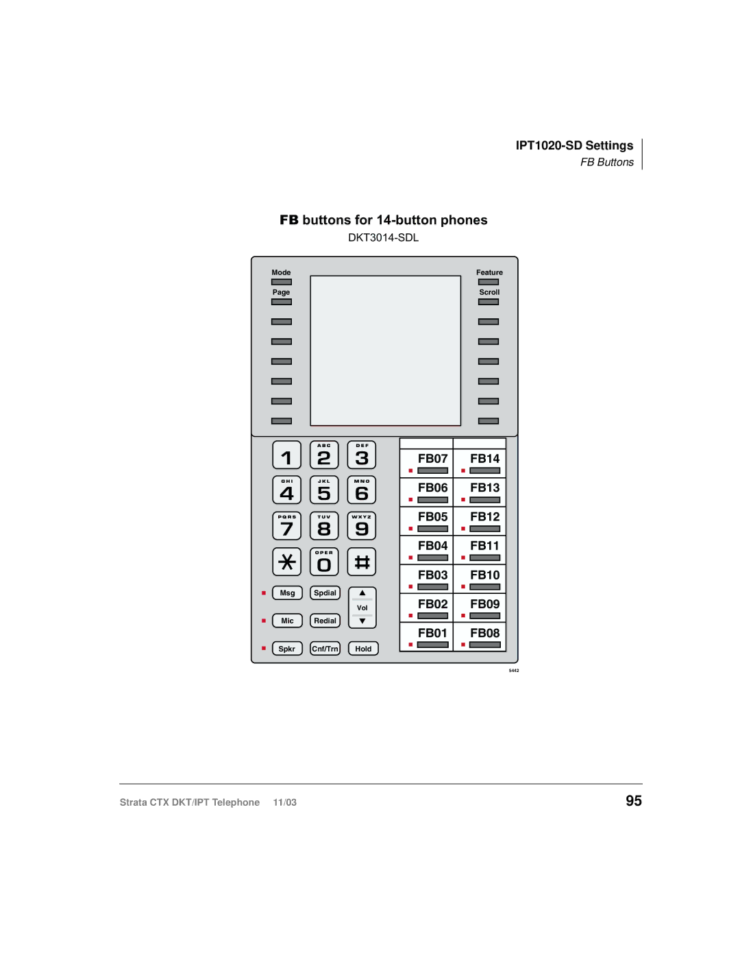 Toshiba CTX manual FB buttons for 14-button phones 