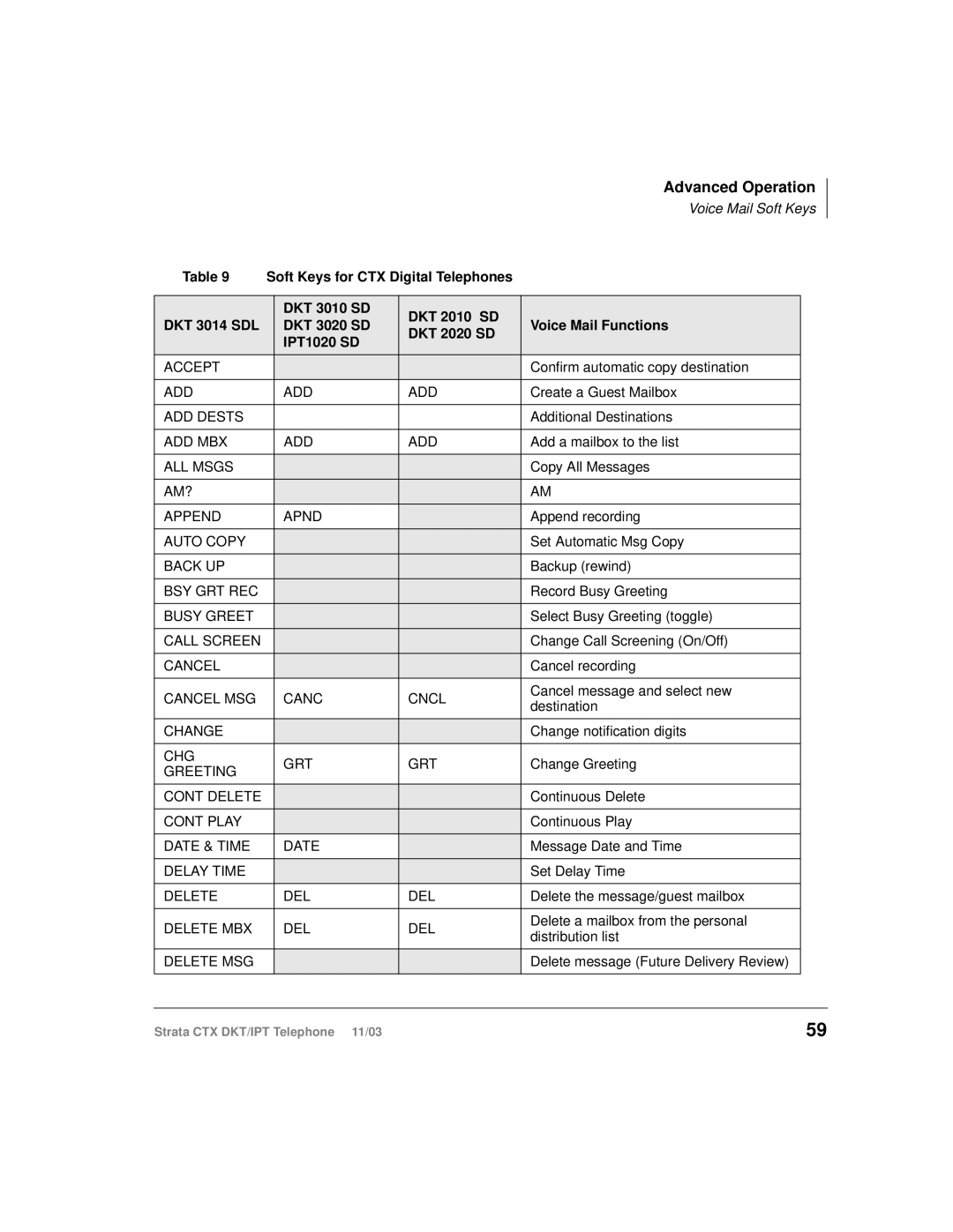 Toshiba CTX manual Accept 