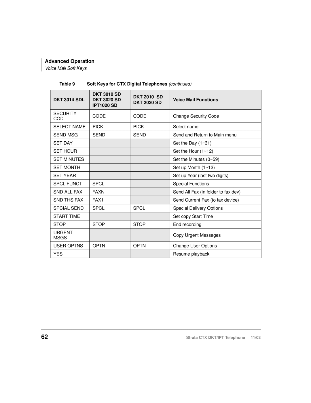 Toshiba CTX manual Security Code 