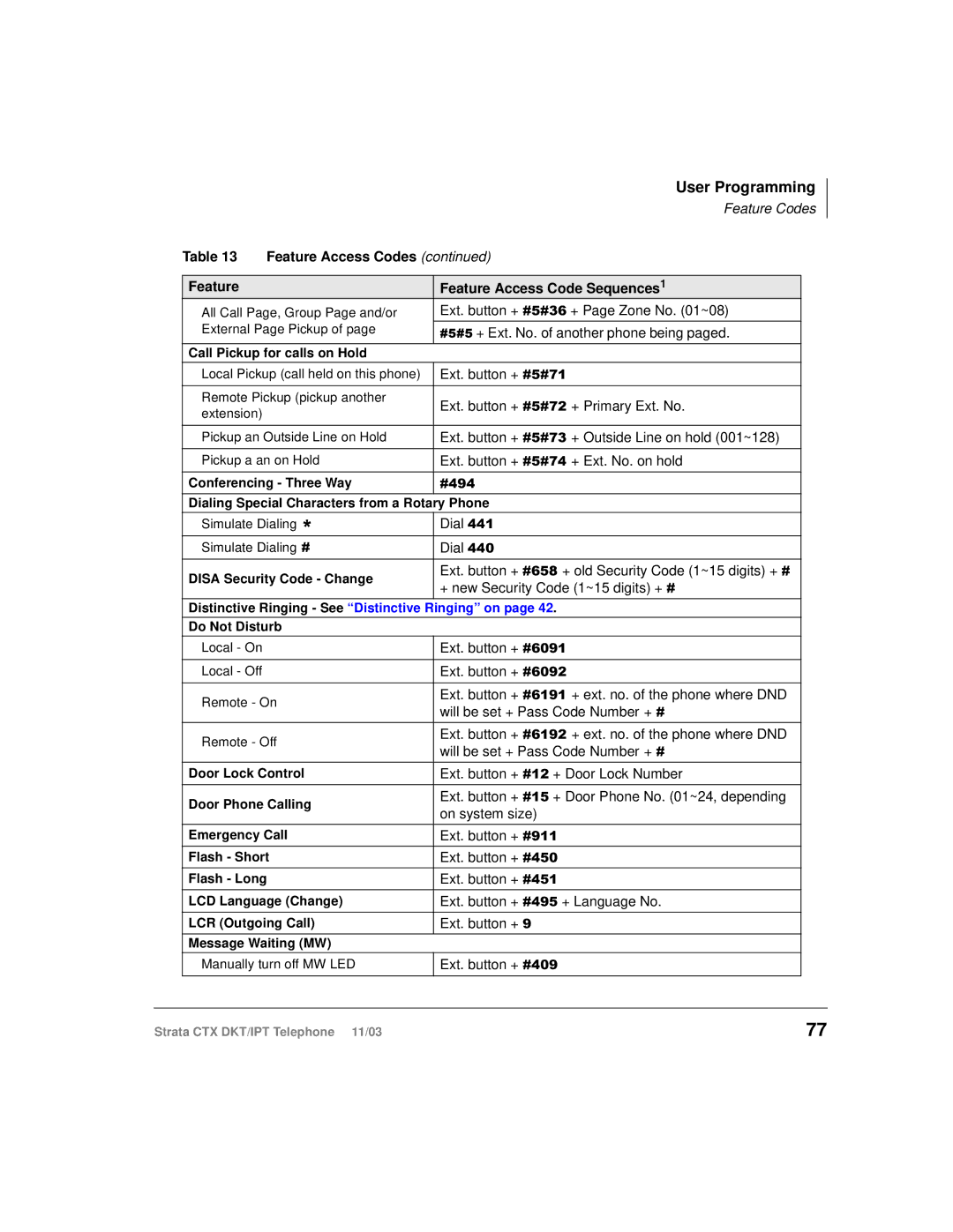 Toshiba CTX manual Feature Access Codes Feature Access Code Sequences1 