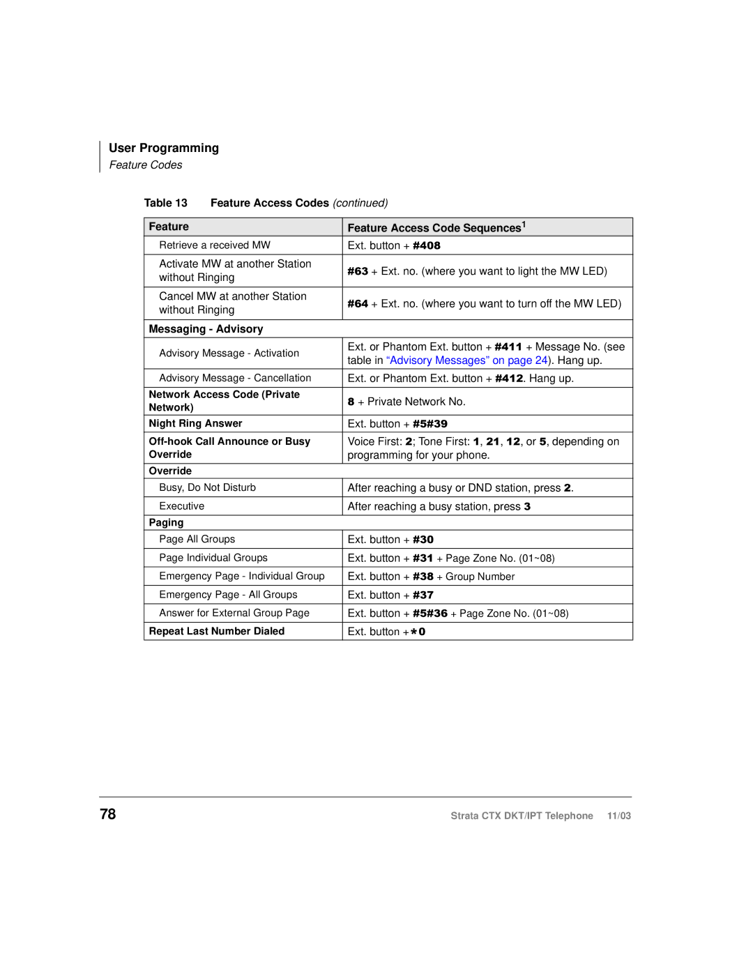 Toshiba CTX manual Messaging Advisory 