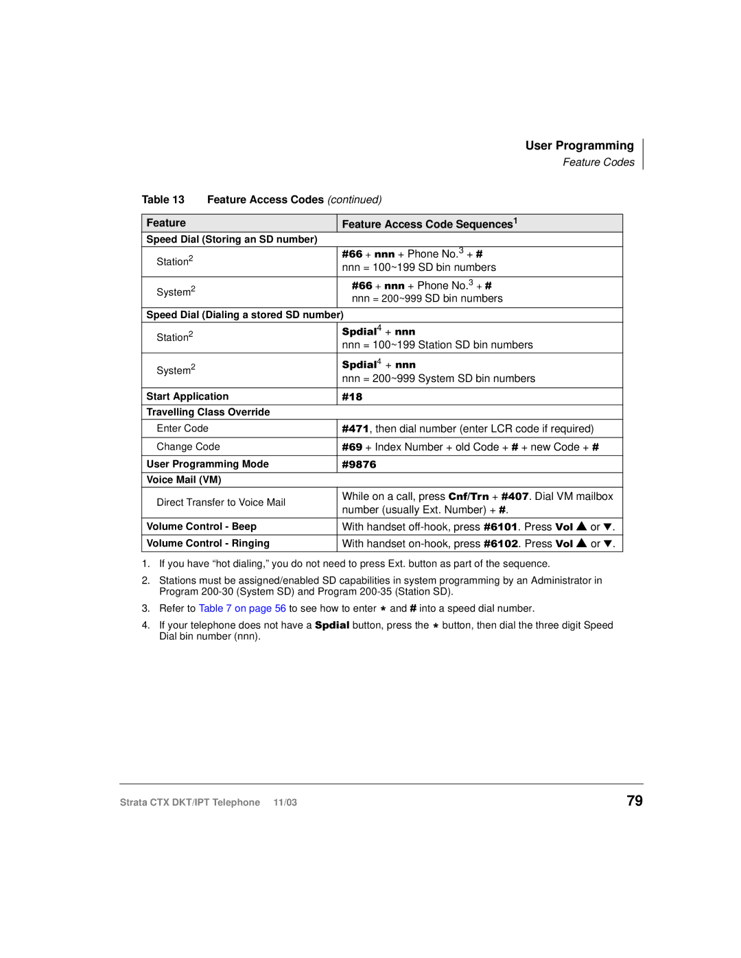 Toshiba CTX manual 6SGLDO4+QQQ 