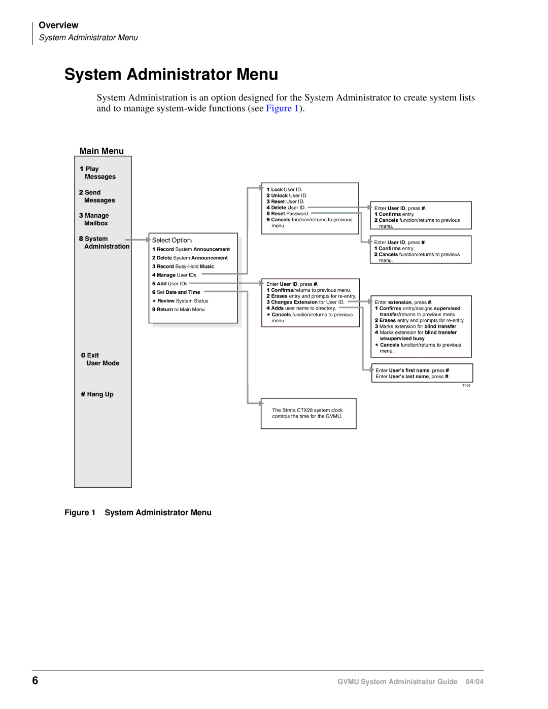 Toshiba CTX28 manual System Administrator Menu, Main Menu 