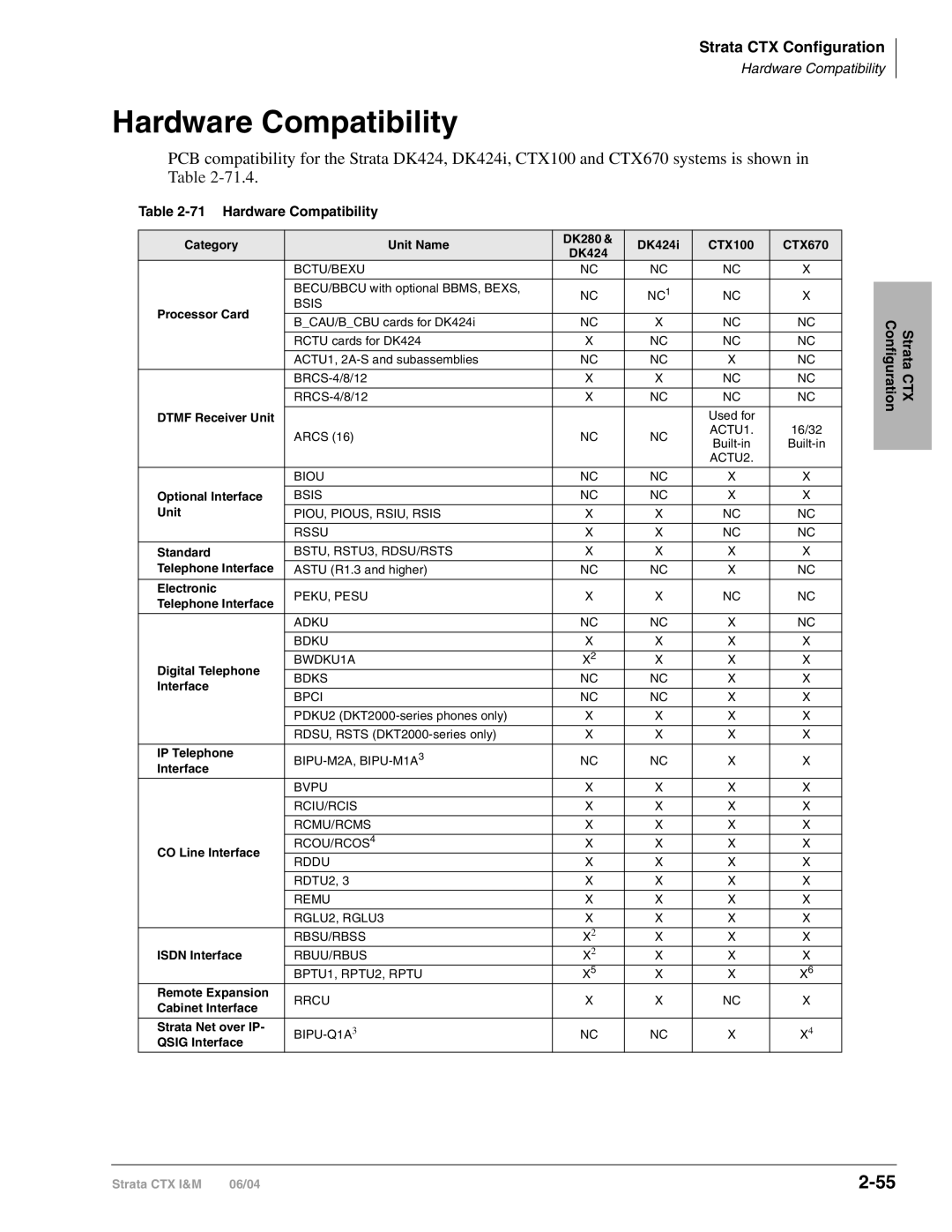 Toshiba CTX28 manual Hardware Compatibility 