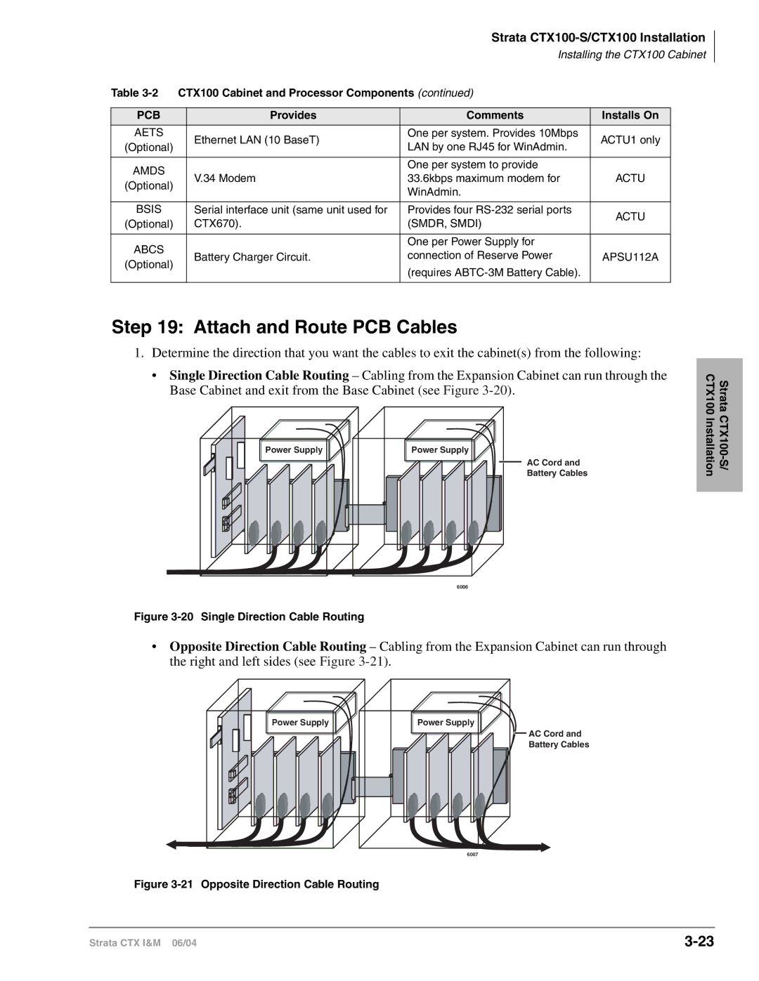 Toshiba CTX28 manual Attach and Route PCB Cables, Bsis, SMDR, Smdi, Abcs, APSU112A 