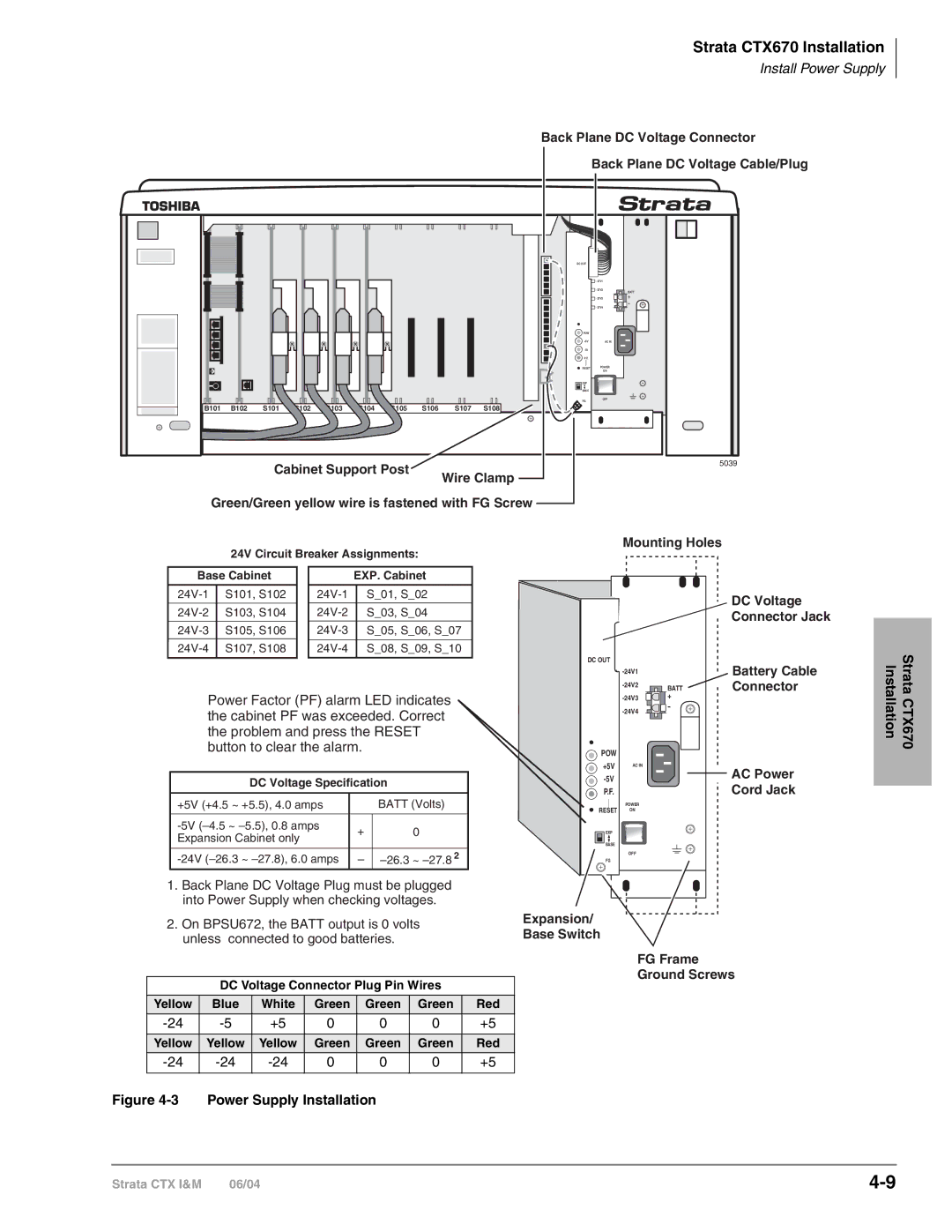 Toshiba CTX28 manual Power Factor PF alarm LED indicates 