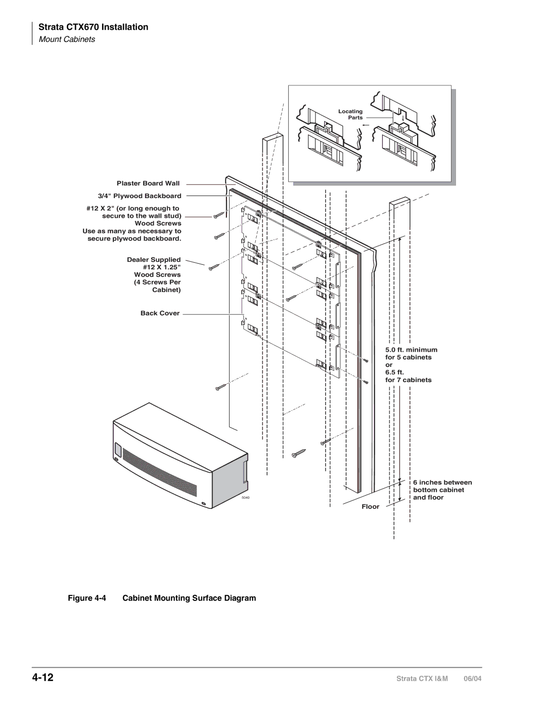 Toshiba CTX28 manual Cabinet Mounting Surface Diagram 