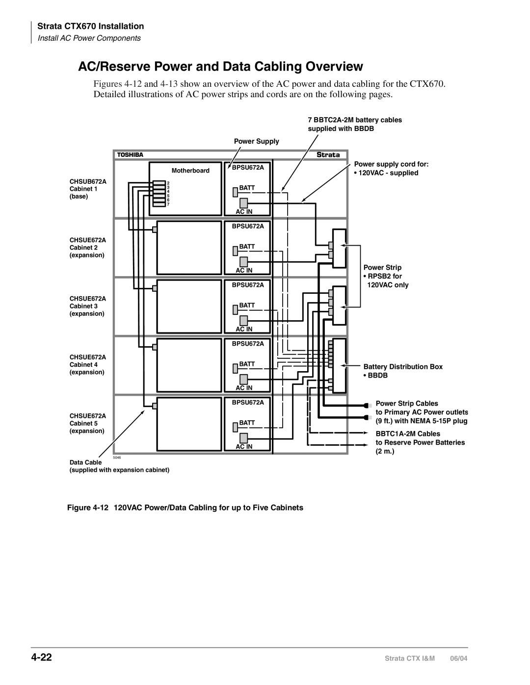 Toshiba CTX28 manual AC/Reserve Power and Data Cabling Overview, BBTC2A-2M battery cables supplied with Bbdb Power Supply 