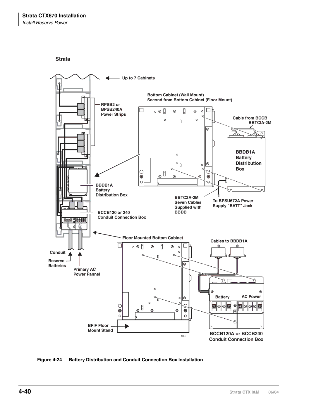 Toshiba CTX28 manual Strata 