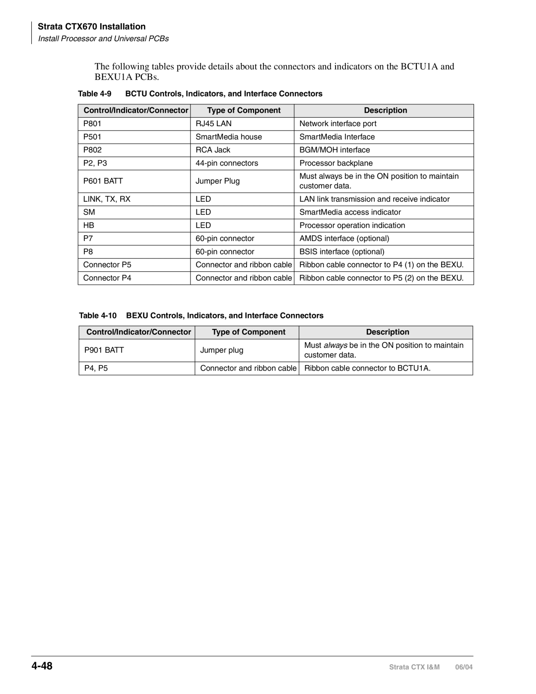 Toshiba CTX28 manual RJ45 LAN, P601 Batt, Link, Tx, Rx Led, P901 Batt 