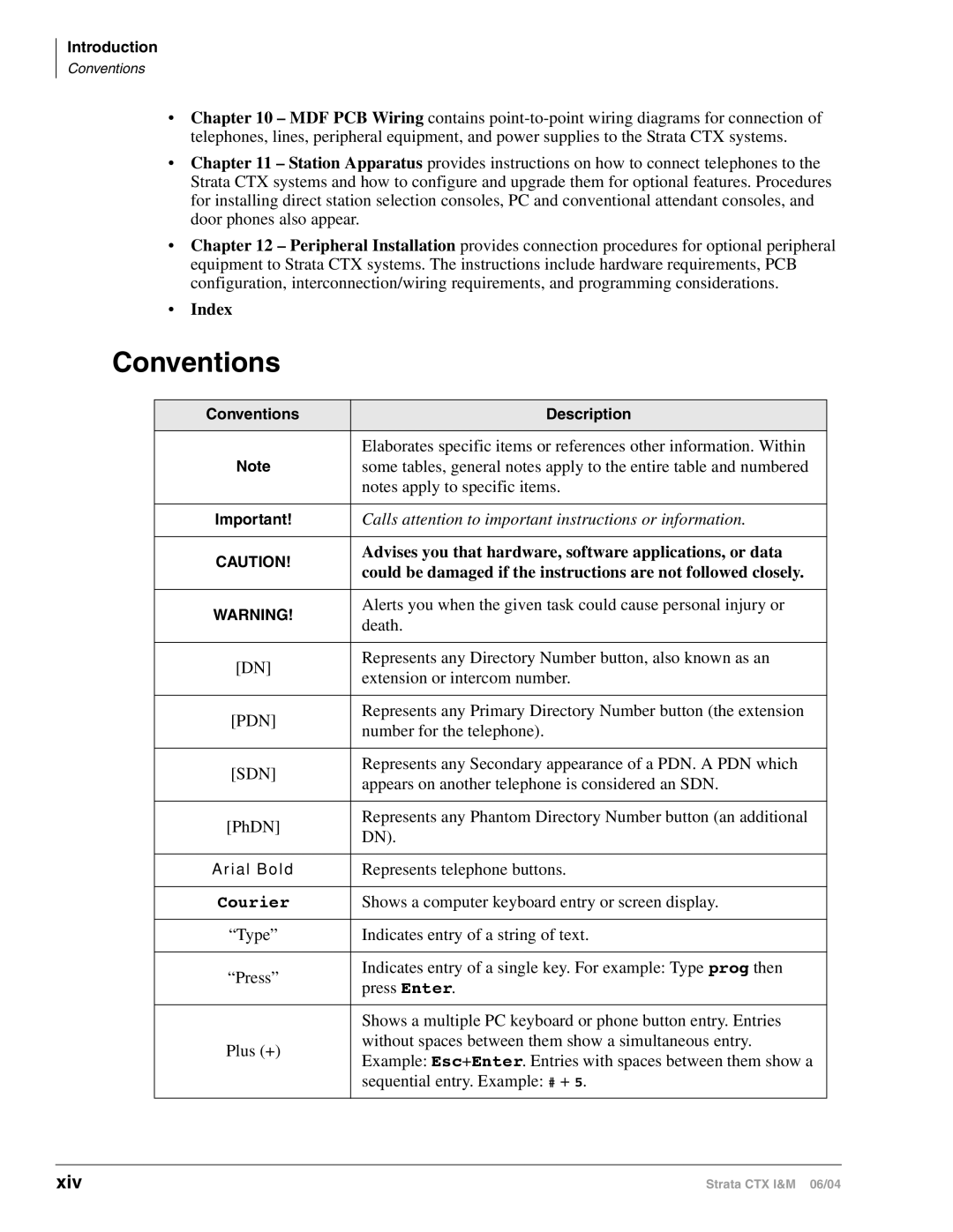 Toshiba CTX28 manual Index, Advises you that hardware, software applications, or data 