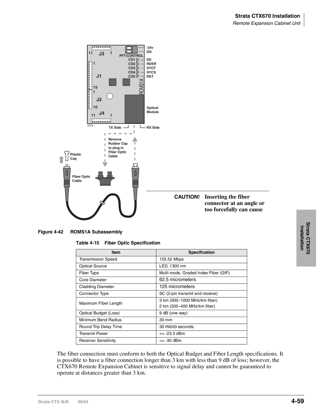 Toshiba CTX28 manual ROMS1A Subassembly 15 Fiber Optic Specification 