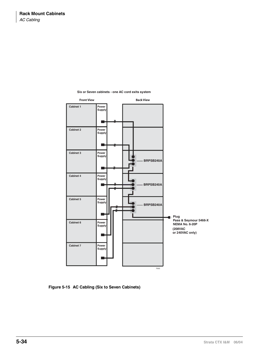 Toshiba CTX28 manual AC Cabling Six to Seven Cabinets 