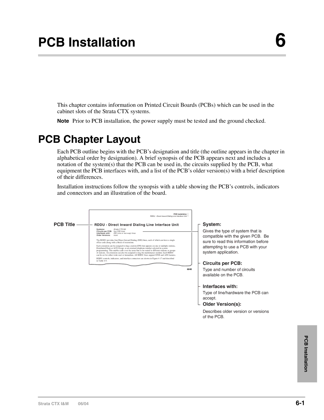 Toshiba CTX28 manual PCB Chapter Layout, PCB Installation 