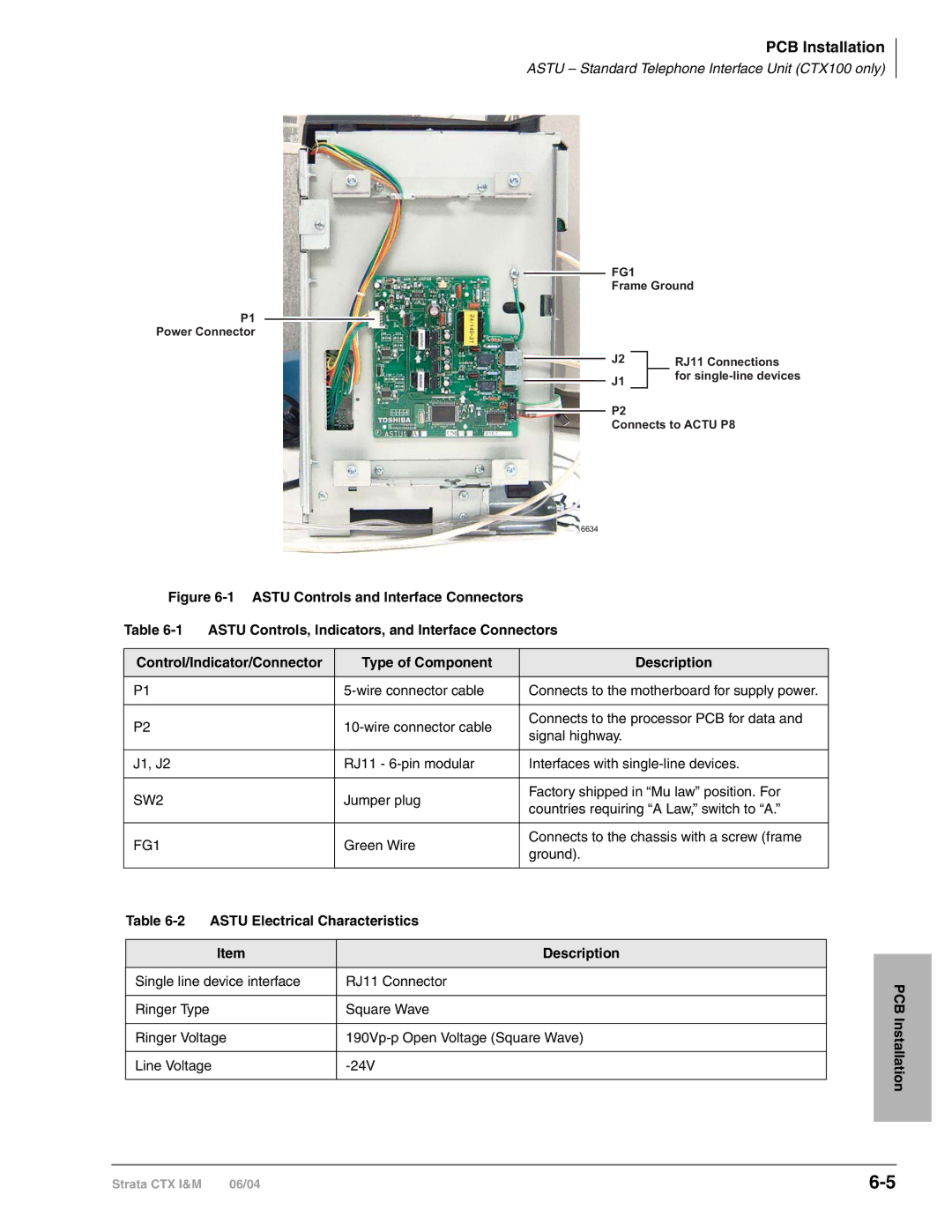 Toshiba CTX28 manual SW2, FG1, Astu Electrical Characteristics Description 