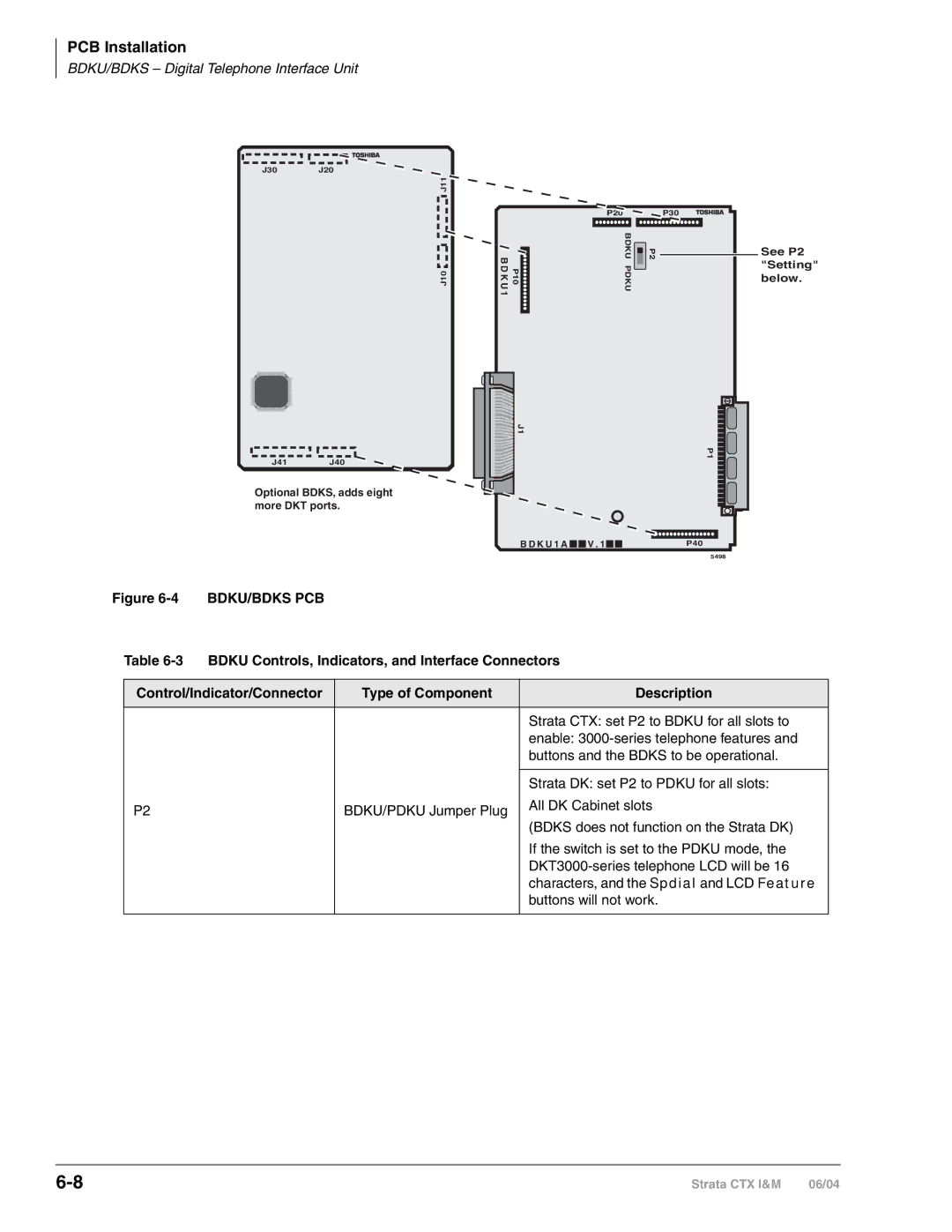 Toshiba CTX28 manual Bdku/Bdks Pcb, Bdku Controls, Indicators, and Interface Connectors 